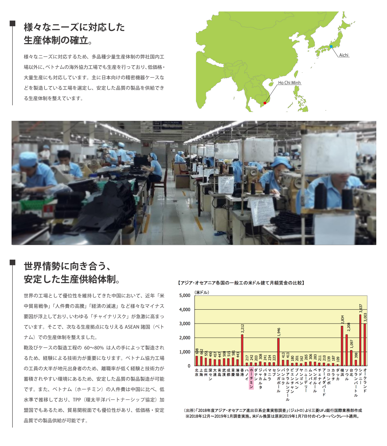 写真の説明を入れます