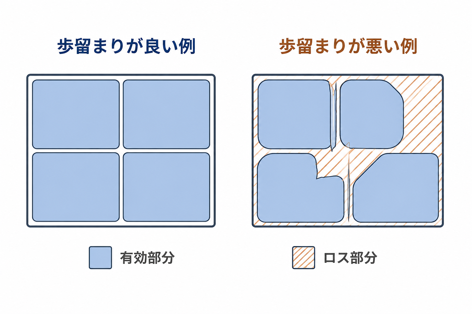 生地の歩留まり比較図