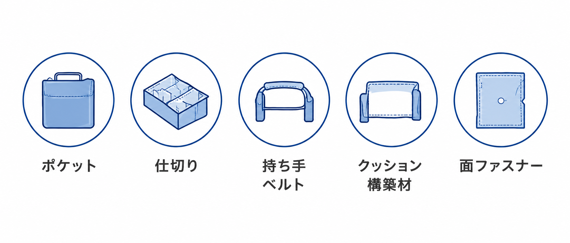 ケースに追加できるポケットや仕切り、持ち手、クッション材などの機能
