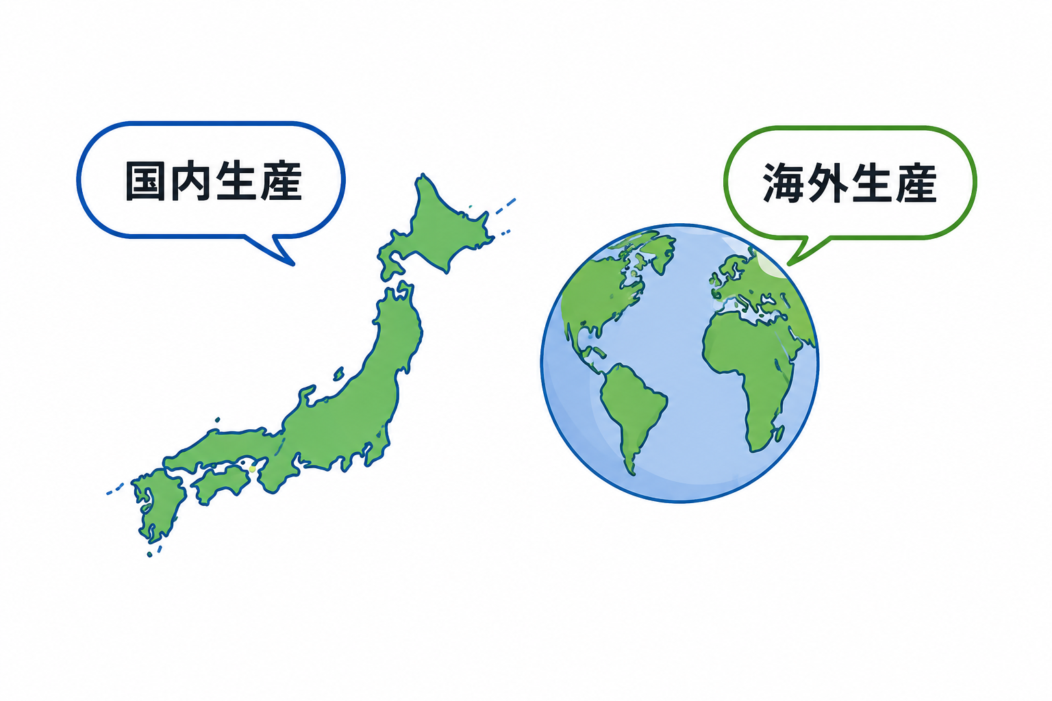 国内生産と海外生産の選択を示すイメージ