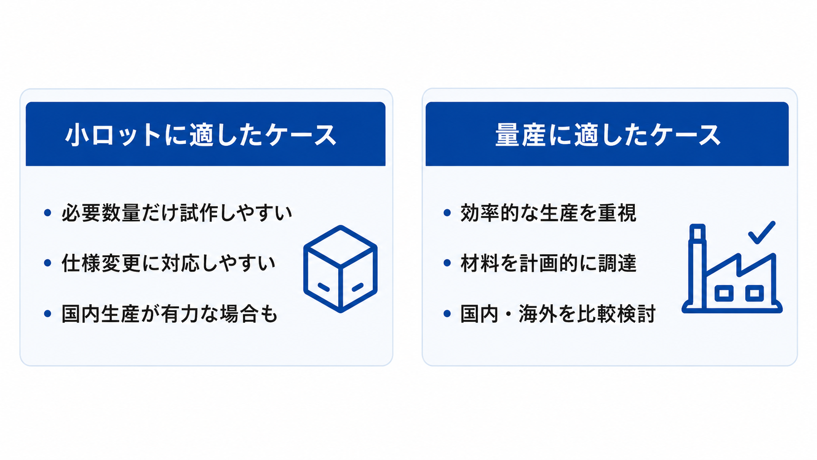 小ロットと量産に適したケース製作の考え方を比較した図