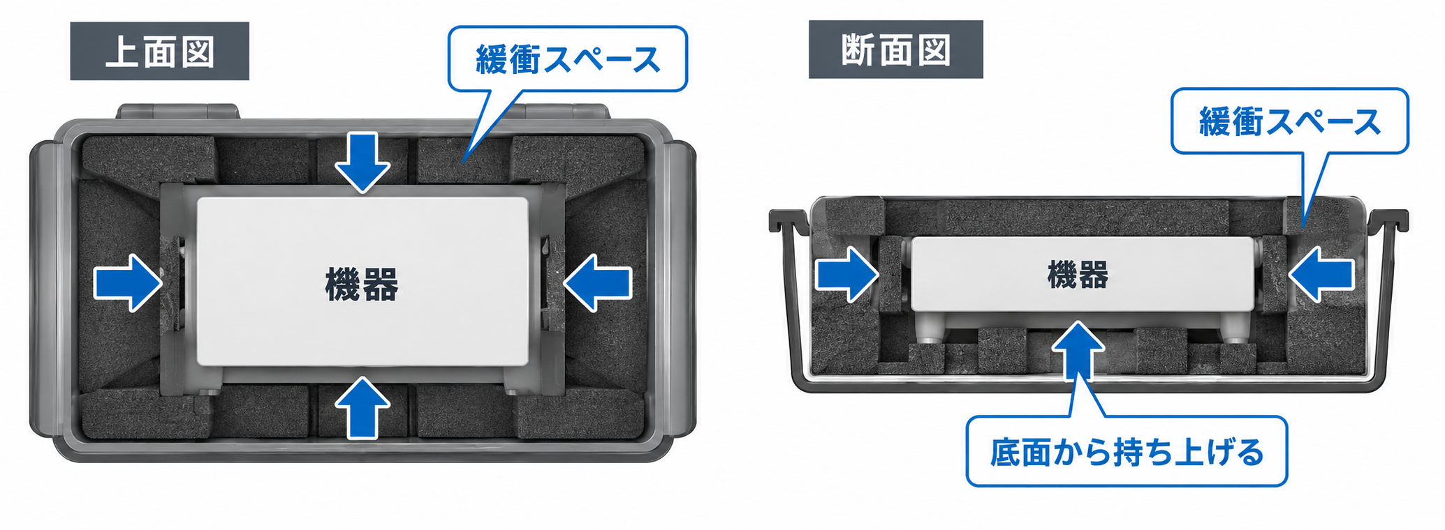機器をケースから離して緩衝スペースを確保する内装設計の上面図と断面図