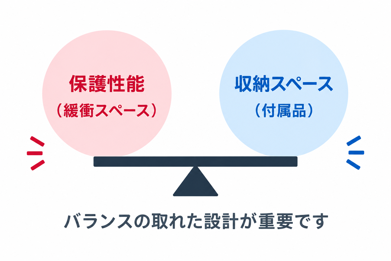 ハードケースの保護性能と付属品の収納スペースのバランス